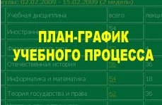 ПЛАН ГРАФИК УЧЕБНОГО ПРОЦЕССА