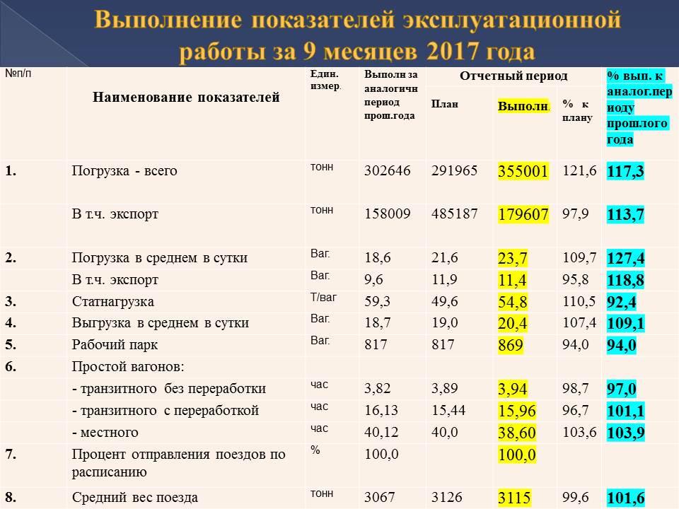Слайд10