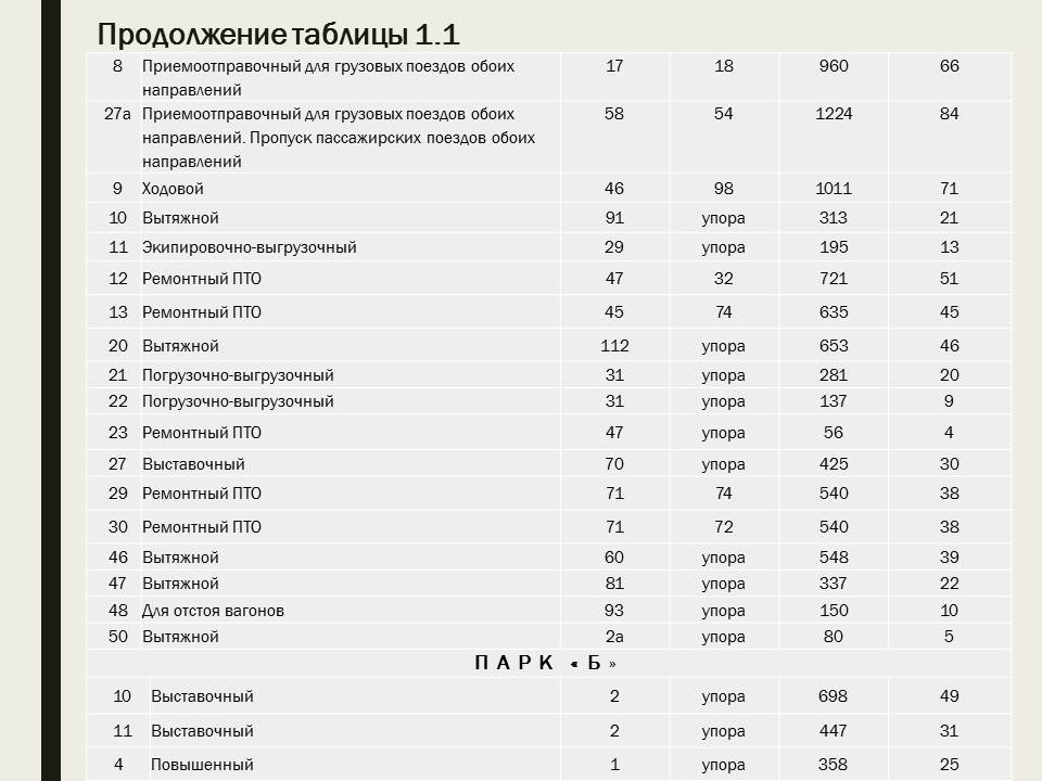 Слайд5