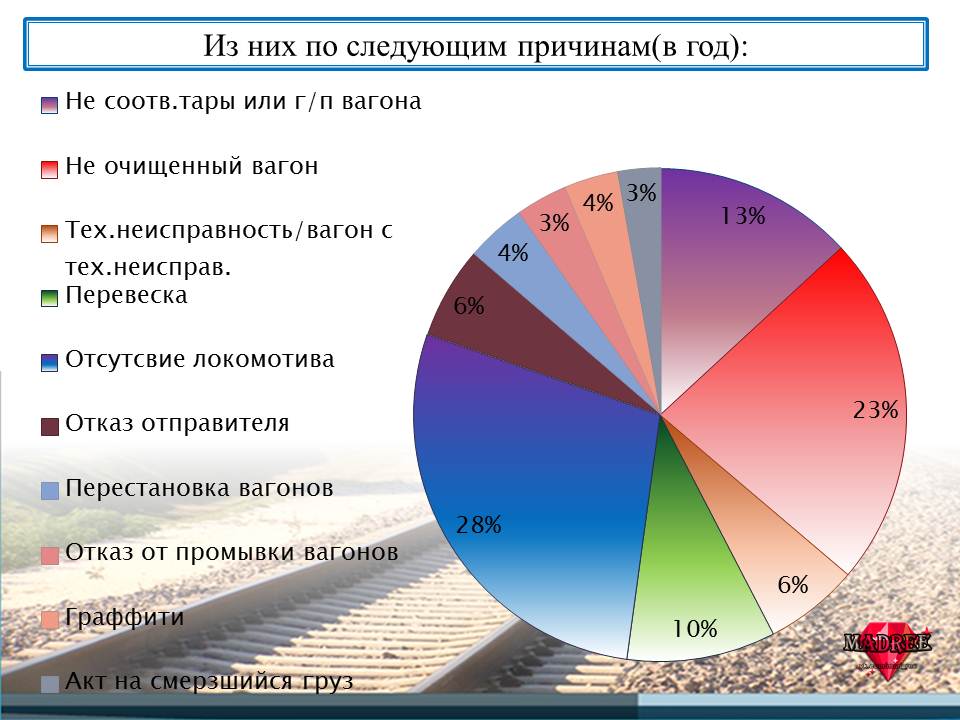 Слайд7